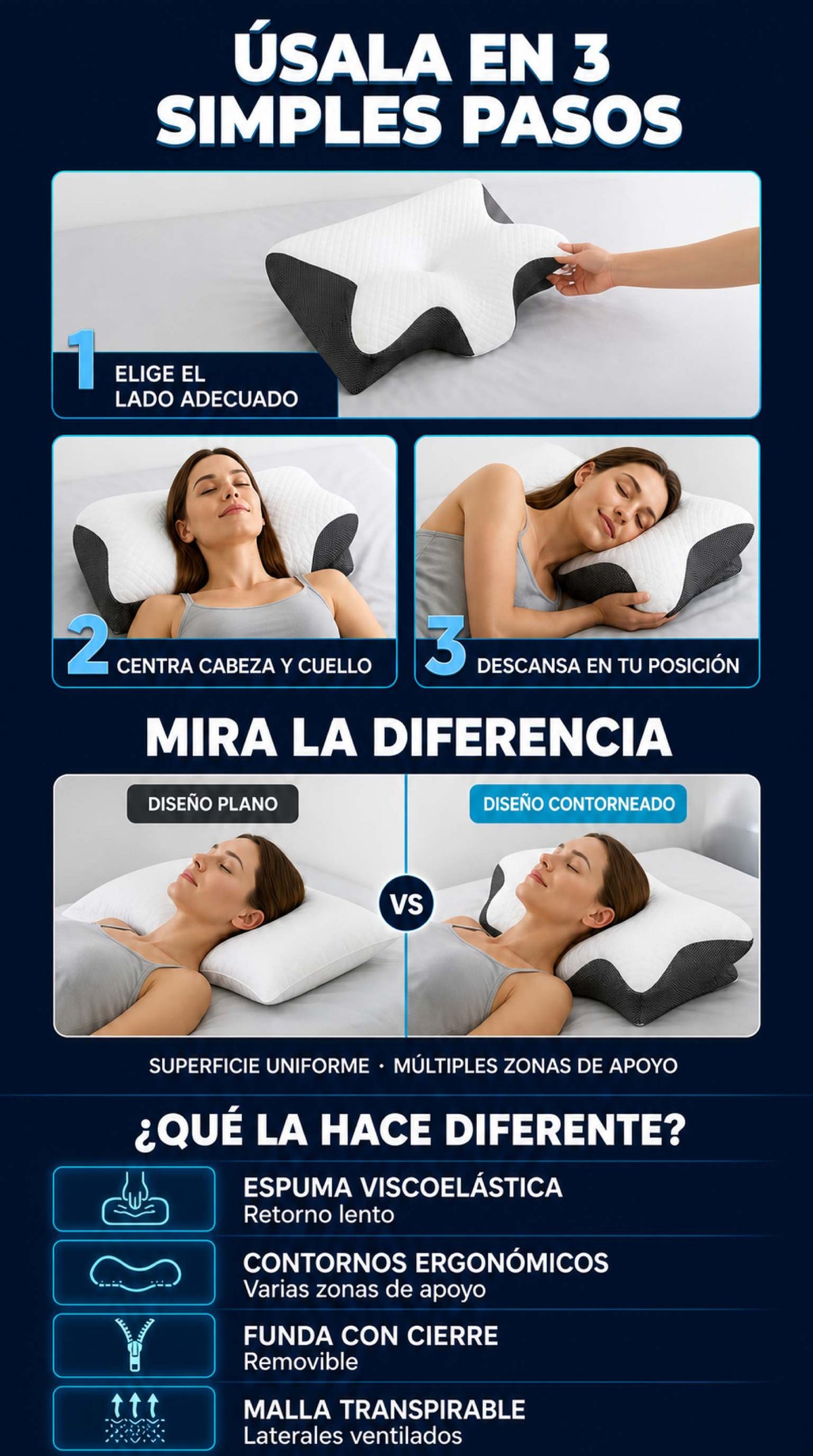 ALMOHADA ERGONOMICA CERVICAL VISCOELASTICA